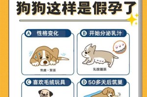 狗狗能摸到胎动的时间与生产时间有关吗？（探究狗狗摸到胎动与生产时间的关联及其影响因素）