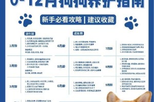 刚出生的幼犬什么时候睁眼？（母乳不足可用羊奶粉代替）