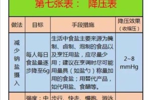 高原兔的饲养方法（科学饲养，培育优质高原兔）