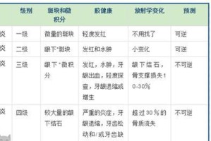 狗狗口臭的原因及解决办法（探究狗狗口臭的原因，有效解决宠物狗口臭问题）