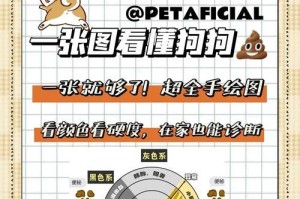 小狗20多天一次大便的原因与解决方法（宠物狗排便规律与健康调理技巧）