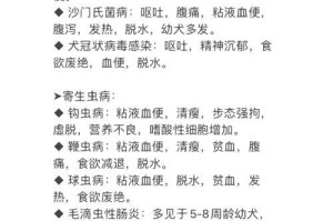 狗狗便血了怎么办？了解原因及及时治疗避免病情延误（保护宠物健康，让狗狗摆脱便血困扰）
