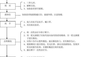 如何正确给伯恩山犬做药浴（注意事项及步骤，让宠物健康快乐）