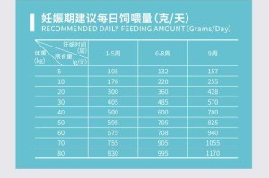 狗狗离乳期是多久？（了解狗狗离乳期对宠物的重要性）