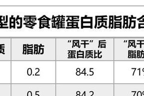 杉木田鼠的饲养方法（打造舒适的生活环境，让杉木田鼠健康成长）