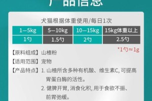 如何增加宠物狗狗的食欲？（15个方法让你的狗狗爱上吃饭）