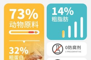 狗粮的好处（为你的狗狗选择合适的狗粮是关键，了解狗粮的好处）