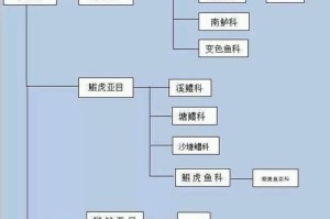 带你了解戴氏多鳍鱼的饲养方法（轻松掌握戴氏多鳍鱼的饲养技巧）