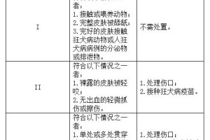 奇努克犬的饲养方法（探秘奇努克犬的饲养技巧，让你的宠物健康成长）