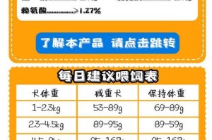 小泰迪的饲养注意事项（以泰迪幼犬狗粮喂多少？如何保证健康成长？）