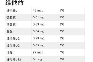 琉球兔的饲养方法（做好饲养工作，让琉球兔健康成长）