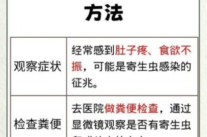 食用虫子药后的致命时间及预防措施（了解虫子药中的毒性成分以及如何保护自己）