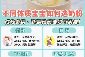 科学喂养狗宝宝的奶粉方法（合理喂食奶粉，关爱小狗成长）