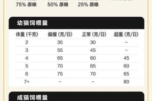 猫咪的食量计算及合理喂养方法（了解猫咪的食量需求，让它们健康成长）