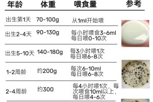 如何科学喂养刚满月的幼猫？（打造健康成长，关键是均衡饮食）