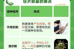 幼犬疫苗接种时间和频率的重要性（建议的幼犬疫苗接种时间表及注意事项）