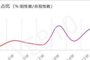 默氏蝴蝶鱼的饲养方法详解（让你成为默氏蝴蝶鱼专家的秘诀）