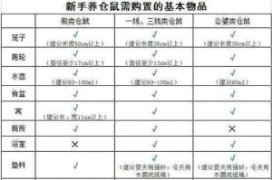 老婆婆仓鼠的饲养方法（如何给老婆婆仓鼠提供良好的生活环境与饮食）