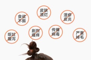 小狗吃打虫药会在多长时间内出现呕吐现象？（小狗吃打虫药后多久会出现呕吐？以及如何避免此现象发生？）