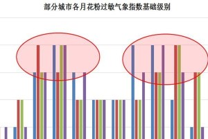 宠物与花粉过敏（了解泰迪的过敏情况与防范措施）