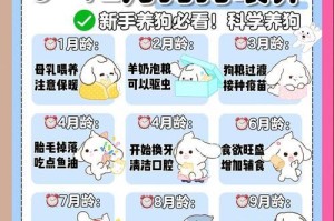 幼犬进食后多久排便？（了解幼犬排便时间，做好喂养管理）