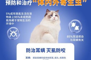 如何选择合适的药物给猫咪驱虫？（科学有效的猫咪驱虫药物选择指南）