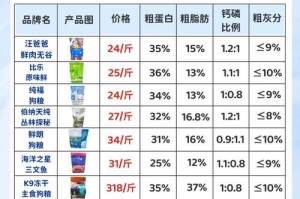 全面解析狗狗饮食，为新手饲养者提供选购指南（全面解析狗狗饮食，为新手饲养者提供选购指南）