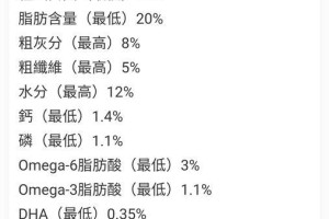 以萨摩耶禁吃的食物及注意事项（了解以萨摩耶禁食的食物，保护它们的健康）