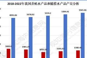 如何养护澳洲肺鱼（宠爱您的宠物肺鱼，从正确饲养开始）