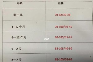 了解杜宾犬的正常体温和脉搏（掌握宠物健康关键指标，让爱犬幸福健康）