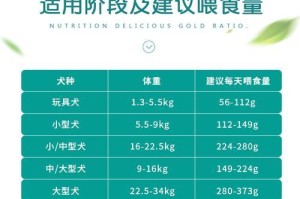 哈士奇补钙指南（科学合理的哈士奇补钙时间表和方法）