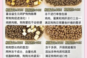 以3kg狗粮够吃多久？（计算狗粮消耗量及合理喂养时间）