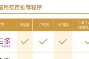 三联疫苗——保护宝宝健康的首选（解读三联疫苗的品牌和优势）