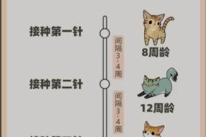 熊猫短鲷的全面饲养指南（了解熊猫短鲷的习性和营养需求，打造健康美丽的家庭宠物）